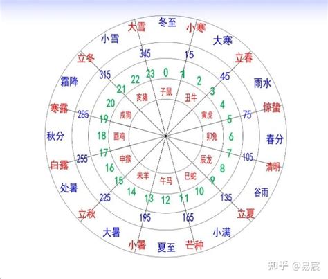 上元甲子年是哪一年|干支纪年对照表，天干地支年份对照表